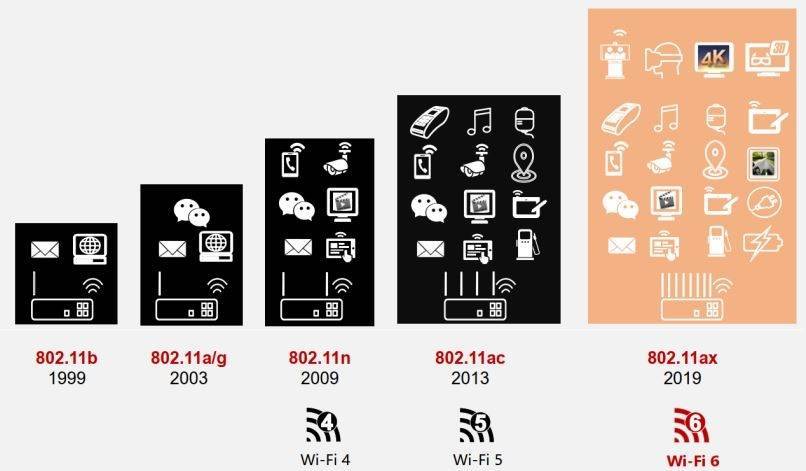 Lux wifi 6 fpt chuan 802.11 ax